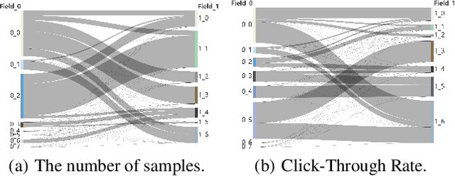 Figure 3 for Scenario-Aware Hierarchical Dynamic Network for Multi-Scenario Recommendation