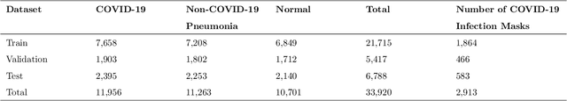 Figure 3 for Robust and Interpretable COVID-19 Diagnosis on Chest X-ray Images using Adversarial Training