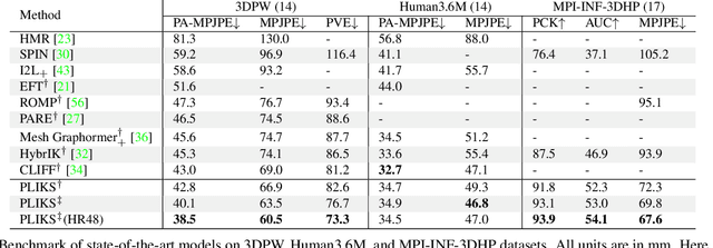 Figure 2 for PLIKS: A Pseudo-Linear Inverse Kinematic Solver for 3D Human Body Estimation