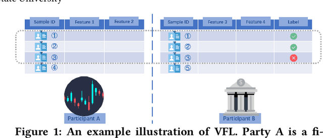Figure 1 for Hijack Vertical Federated Learning Models with Adversarial Embedding