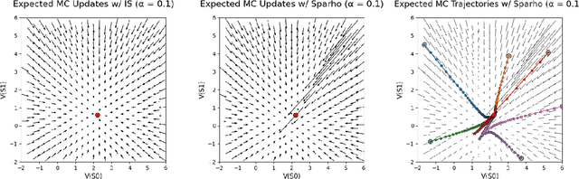 Figure 3 for Value-aware Importance Weighting for Off-policy Reinforcement Learning