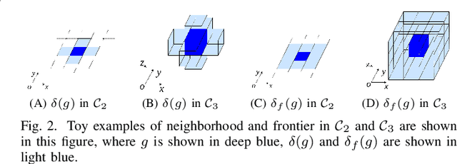 Figure 2 for An efficient tangent based topologically distinctive path finding for grid maps