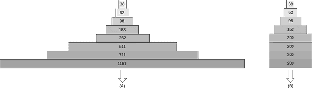 Figure 4 for An efficient tangent based topologically distinctive path finding for grid maps