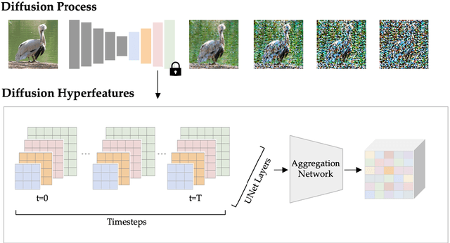 Figure 1 for Diffusion Hyperfeatures: Searching Through Time and Space for Semantic Correspondence