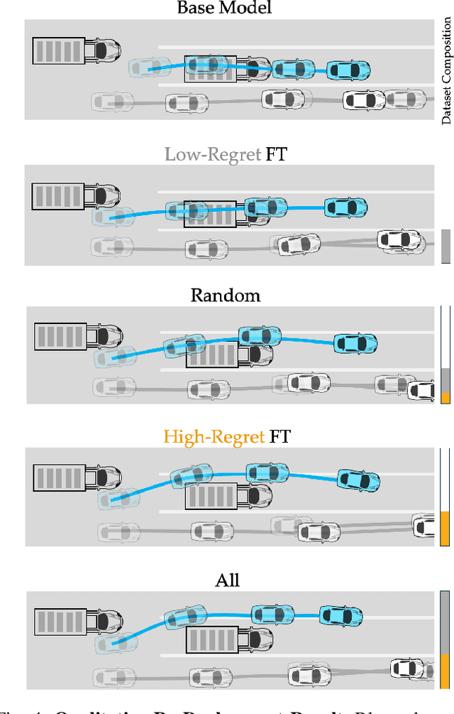 Figure 2 for A General Calibrated Regret Metric for Detecting and Mitigating Human-Robot Interaction Failures