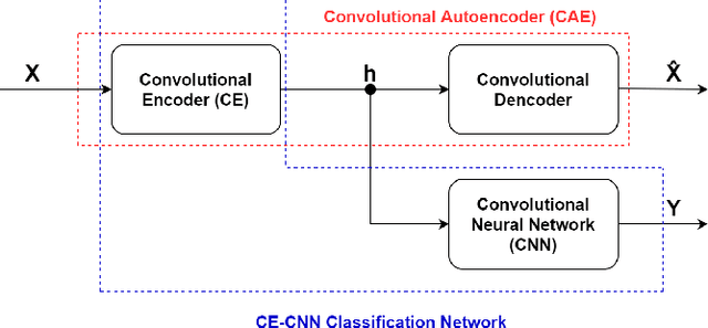 Figure 1 for Multi-user Goal-oriented Communications with Energy-efficient Edge Resource Management