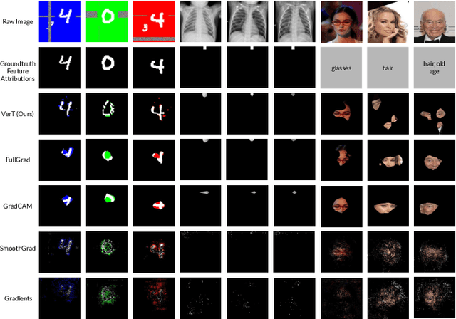 Figure 2 for Verifiable Feature Attributions: A Bridge between Post Hoc Explainability and Inherent Interpretability