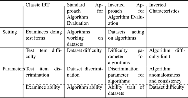 Figure 2 for Comprehensive Algorithm Portfolio Evaluation using Item Response Theory