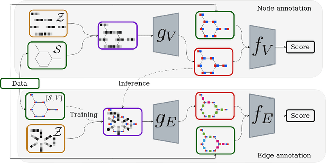 Figure 1 for GrannGAN: Graph annotation generative adversarial networks
