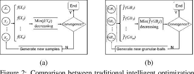 Figure 3 for Granular-ball Optimization Algorithm
