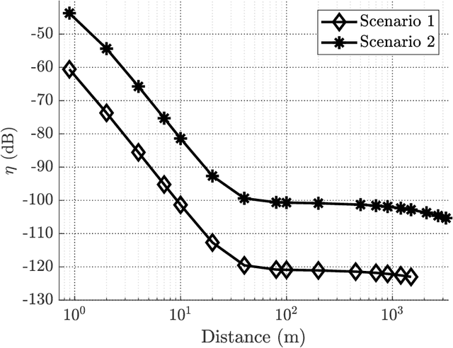 Figure 3 for Cross-Field Channel Estimation for Ultra Massive-MIMO THz Systems