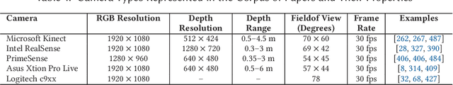 Figure 2 for Robotic Vision for Human-Robot Interaction and Collaboration: A Survey and Systematic Review