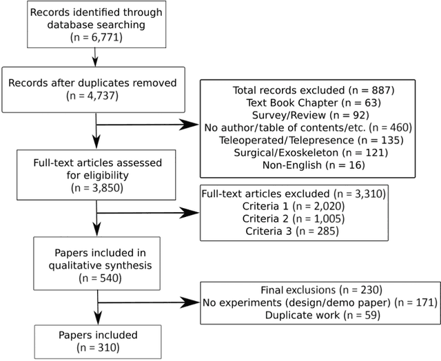 Figure 1 for Robotic Vision for Human-Robot Interaction and Collaboration: A Survey and Systematic Review