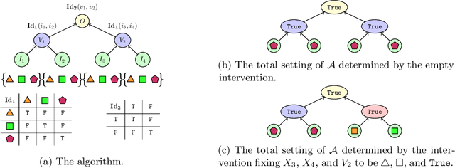 Figure 1 for Causal Abstraction for Faithful Model Interpretation