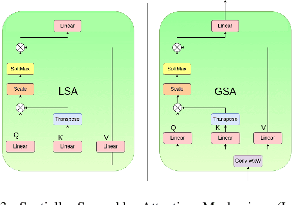Figure 3 for A Spatially Separable Attention Mechanism for massive MIMO CSI Feedback