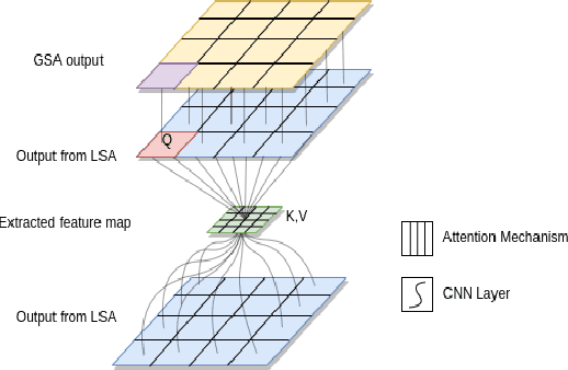 Figure 4 for A Spatially Separable Attention Mechanism for massive MIMO CSI Feedback