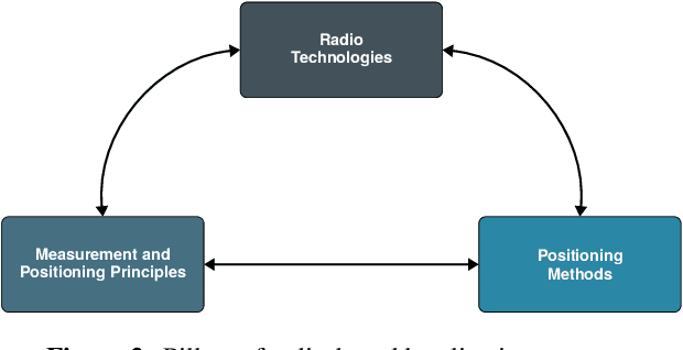 Figure 3 for Grid-based Hybrid 3DMA GNSS and Terrestrial Positioning