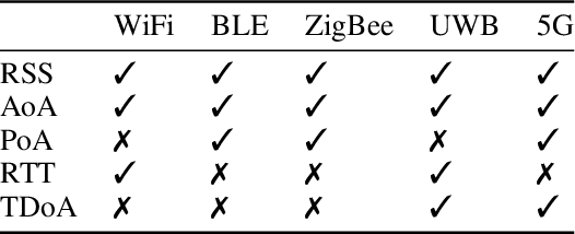 Figure 2 for Grid-based Hybrid 3DMA GNSS and Terrestrial Positioning