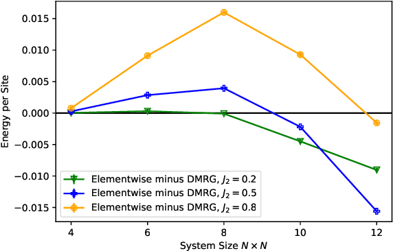 Figure 3 for Autoregressive Neural TensorNet: Bridging Neural Networks and Tensor Networks for Quantum Many-Body Simulation