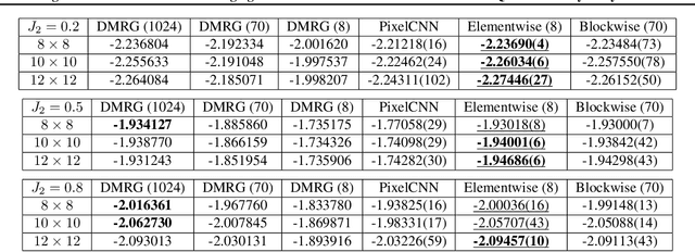 Figure 2 for Autoregressive Neural TensorNet: Bridging Neural Networks and Tensor Networks for Quantum Many-Body Simulation