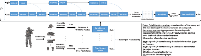 Figure 1 for Quality evaluation of point clouds: a novel no-reference approach using transformer-based architecture