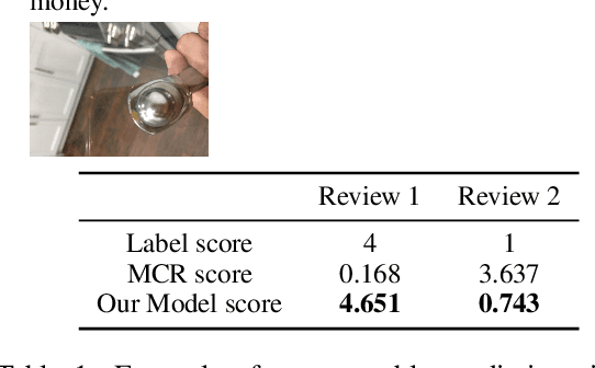 Figure 1 for Adaptive Contrastive Learning on Multimodal Transformer for Review Helpfulness Predictions