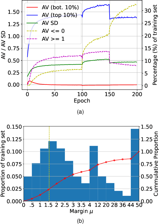 Figure 1 for Improved Adversarial Training Through Adaptive Instance-wise Loss Smoothing