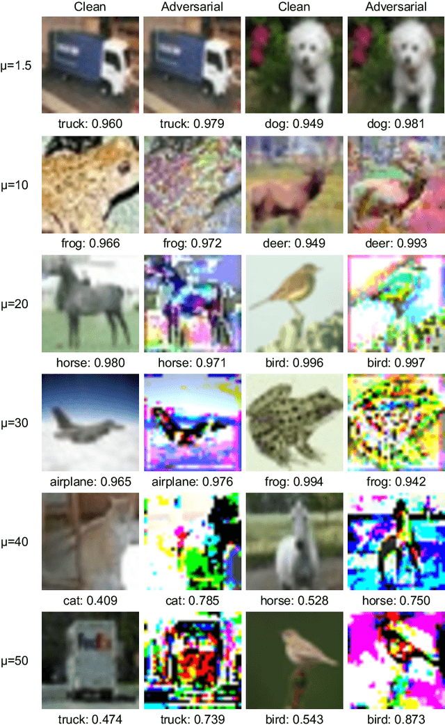 Figure 3 for Improved Adversarial Training Through Adaptive Instance-wise Loss Smoothing