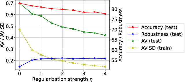 Figure 2 for Improved Adversarial Training Through Adaptive Instance-wise Loss Smoothing