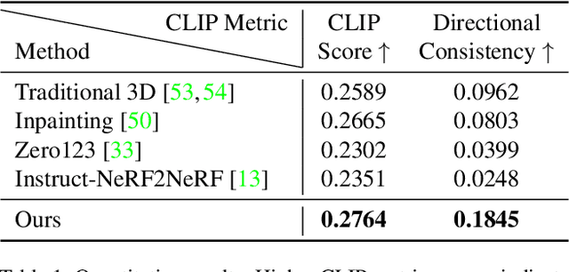 Figure 2 for Language-driven Object Fusion into Neural Radiance Fields with Pose-Conditioned Dataset Updates