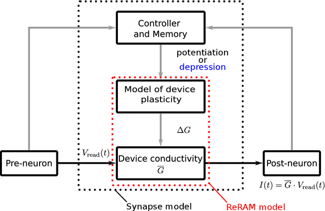 Figure 1 for Sequence learning in a spiking neuronal network with memristive synapses