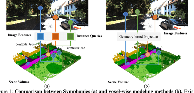 Figure 1 for Symphonize 3D Semantic Scene Completion with Contextual Instance Queries