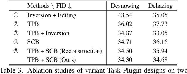 Figure 4 for Diff-Plugin: Revitalizing Details for Diffusion-based Low-level Tasks