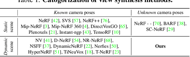 Figure 1 for Robust Dynamic Radiance Fields