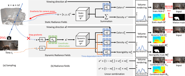 Figure 2 for Robust Dynamic Radiance Fields