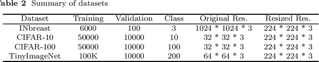 Figure 4 for Core-Periphery Principle Guided Redesign of Self-Attention in Transformers