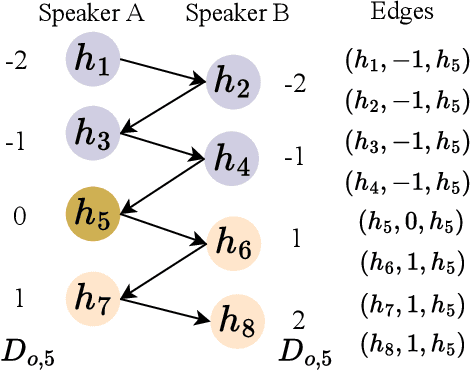 Figure 3 for PAGE: A Position-Aware Graph-Based Model for Emotion Cause Entailment in Conversation