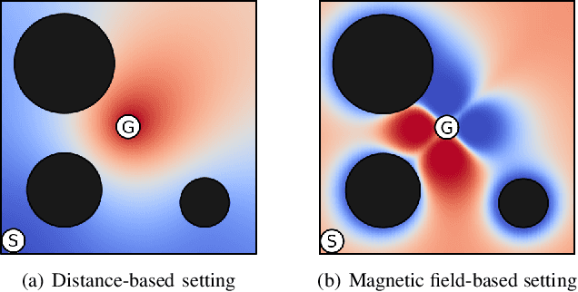 Figure 1 for Magnetic Field-Based Reward Shaping for Goal-Conditioned Reinforcement Learning