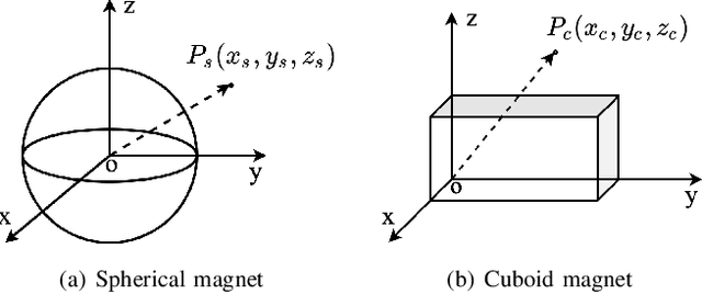 Figure 2 for Magnetic Field-Based Reward Shaping for Goal-Conditioned Reinforcement Learning