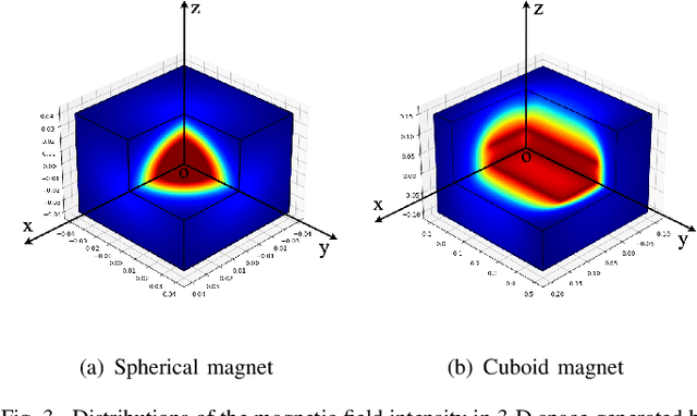 Figure 3 for Magnetic Field-Based Reward Shaping for Goal-Conditioned Reinforcement Learning