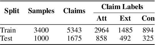 Figure 2 for ClaimVer: Explainable Claim-Level Verification and Evidence Attribution of Text Through Knowledge Graphs