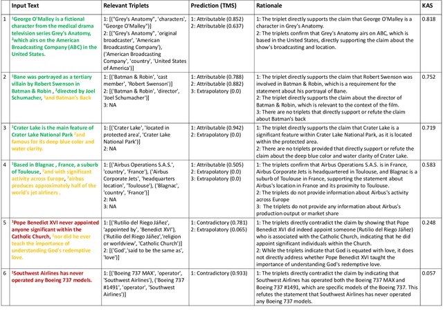 Figure 4 for ClaimVer: Explainable Claim-Level Verification and Evidence Attribution of Text Through Knowledge Graphs