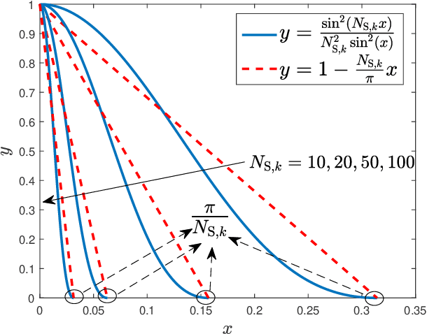 Figure 2 for Channel Customization for Limited Feedback in RIS-assisted FDD Systems