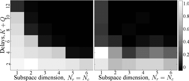 Figure 2 for Beurling-Selberg Extremization for Dual-Blind Deconvolution Recovery in Joint Radar-Communications
