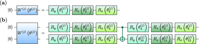 Figure 2 for An exponentially-growing family of universal quantum circuits