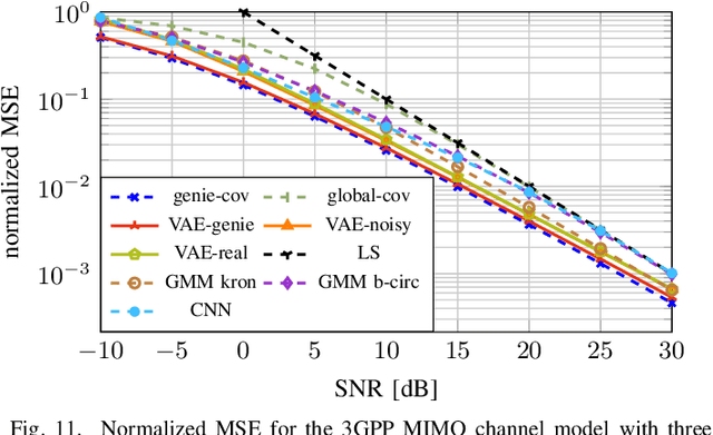 Figure 3 for Leveraging Variational Autoencoders for Parameterized MMSE Channel Estimation