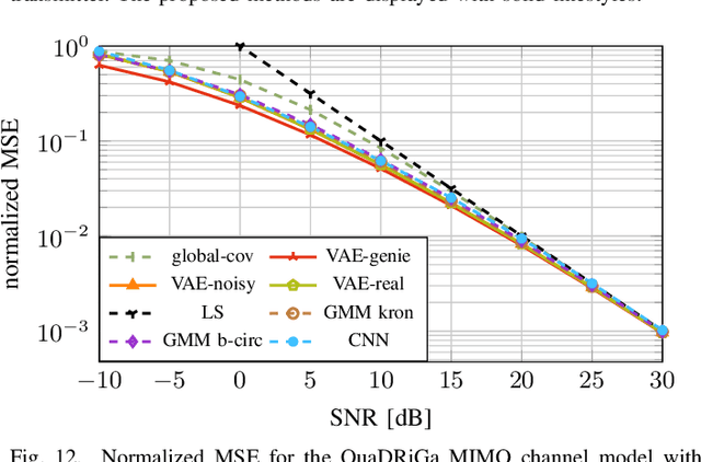 Figure 4 for Leveraging Variational Autoencoders for Parameterized MMSE Channel Estimation