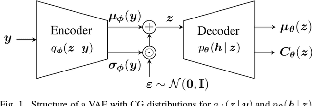 Figure 1 for Leveraging Variational Autoencoders for Parameterized MMSE Channel Estimation