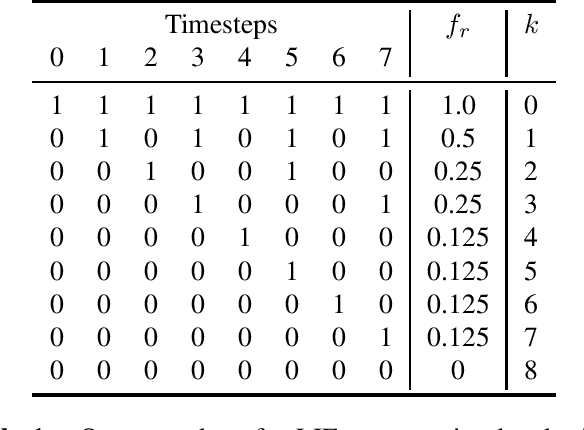Figure 1 for Neural information coding for efficient spike-based image denoising