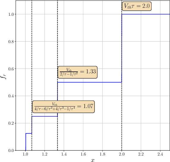 Figure 2 for Neural information coding for efficient spike-based image denoising